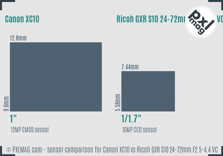 Canon XC10 vs Ricoh GXR S10 24-72mm F2.5-4.4 VC sensor size comparison
