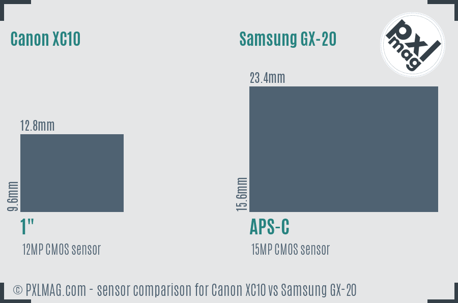 Canon XC10 vs Samsung GX-20 sensor size comparison