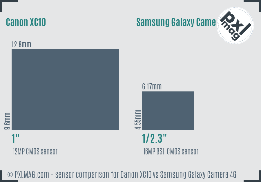 Canon XC10 vs Samsung Galaxy Camera 4G sensor size comparison