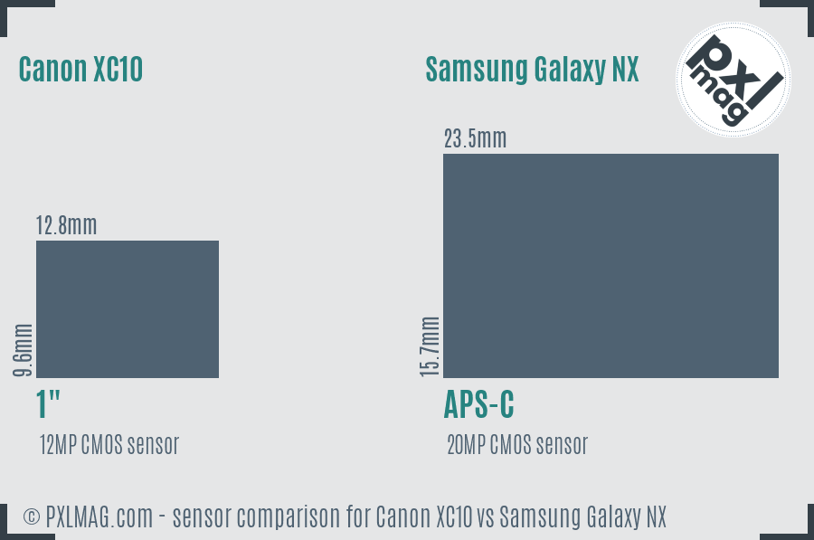 Canon XC10 vs Samsung Galaxy NX sensor size comparison