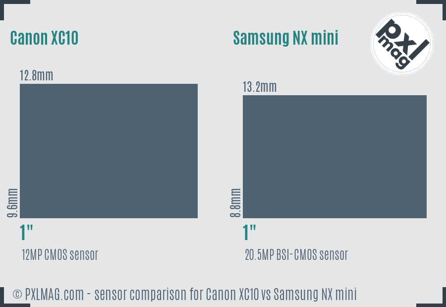 Canon XC10 vs Samsung NX mini sensor size comparison