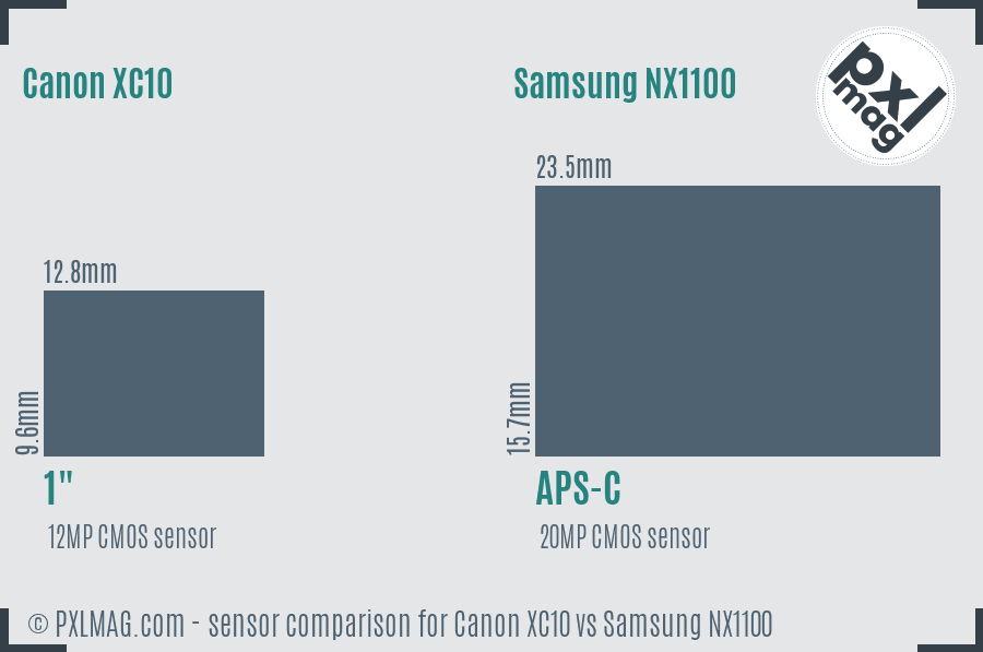 Canon XC10 vs Samsung NX1100 sensor size comparison Canon XC10 vs Samsung NX1100 sensor size comparison