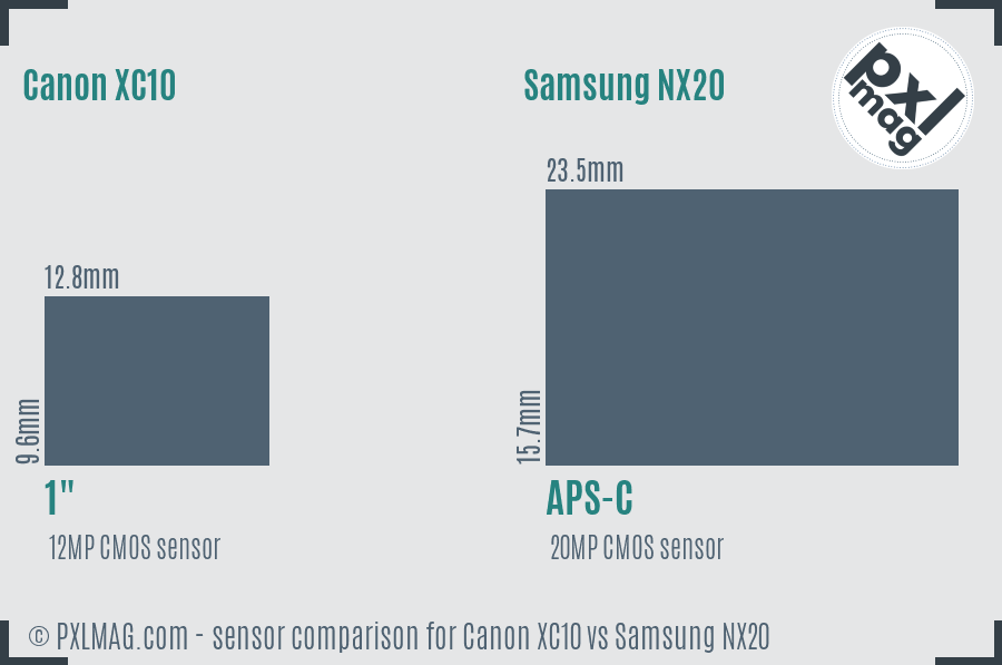 Canon XC10 vs Samsung NX20 sensor size comparison