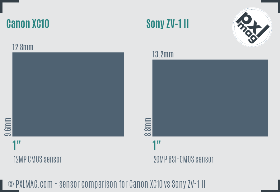 Canon XC10 vs Sony ZV-1 II sensor size comparison