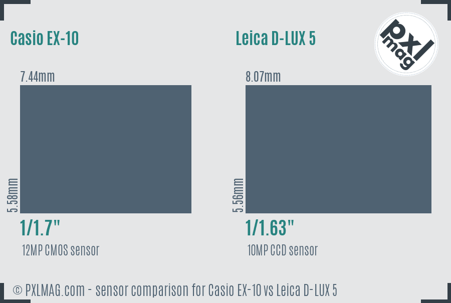 Casio EX-10 vs Leica D-LUX 5 sensor size comparison