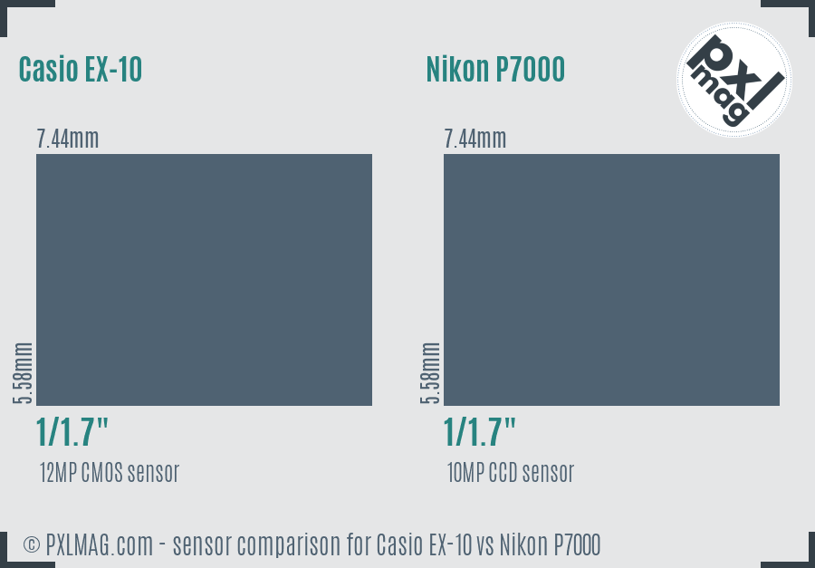 Casio EX-10 vs Nikon P7000 sensor size comparison