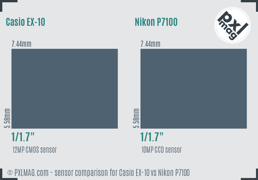 Casio EX-10 vs Nikon P7100 sensor size comparison
