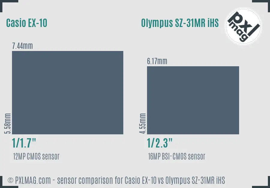 Casio EX-10 vs Olympus SZ-31MR iHS sensor size comparison