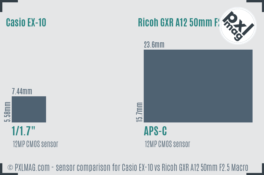 Casio EX-10 vs Ricoh GXR A12 50mm F2.5 Macro sensor size comparison