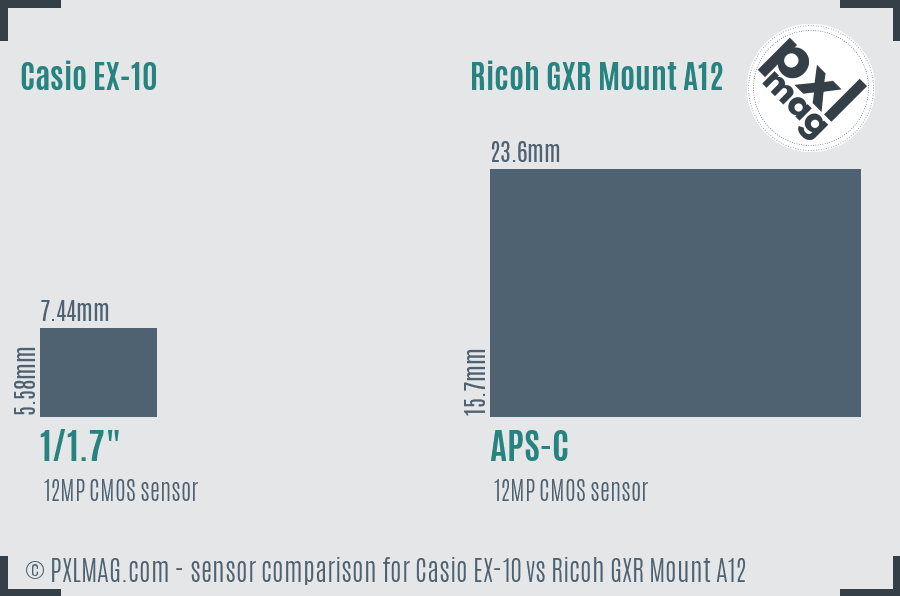 Casio EX-10 vs Ricoh GXR Mount A12 sensor size comparison