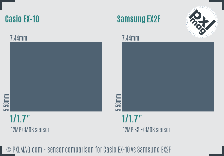 Casio EX-10 vs Samsung EX2F sensor size comparison