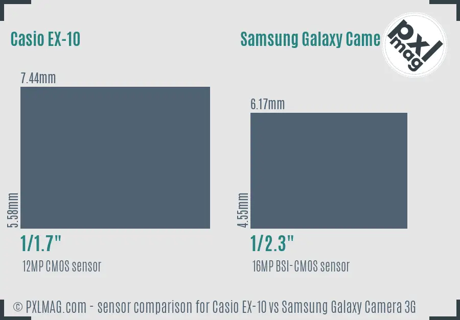 Casio EX-10 vs Samsung Galaxy Camera 3G sensor size comparison