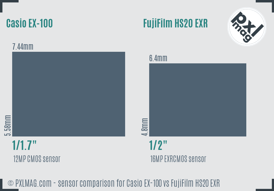 Casio EX-100 vs FujiFilm HS20 EXR sensor size comparison