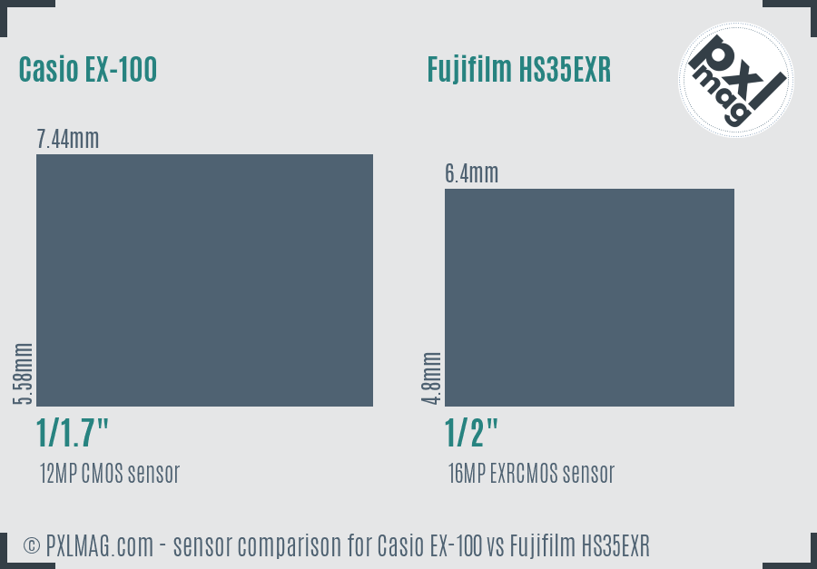 Casio EX-100 vs Fujifilm HS35EXR sensor size comparison