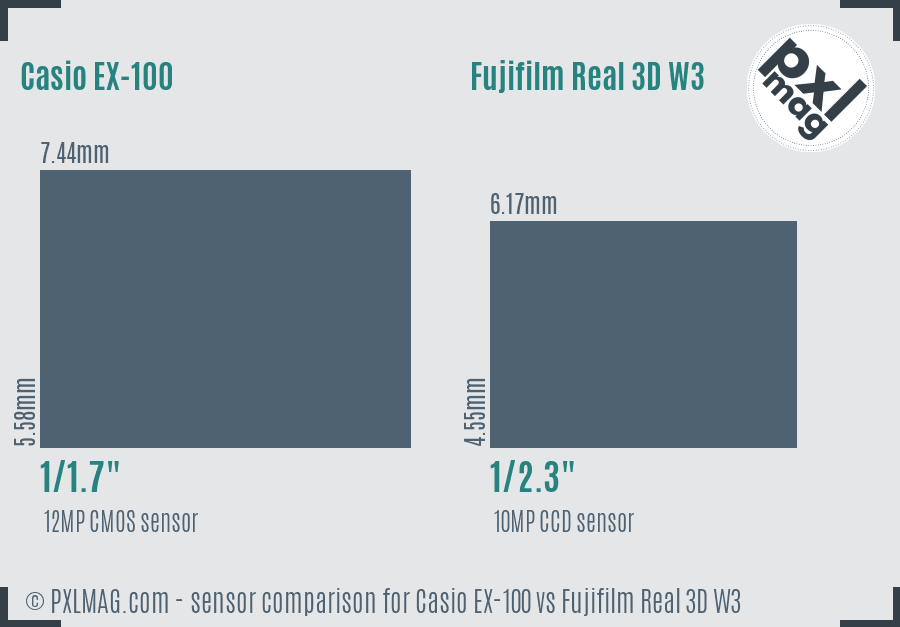 Casio EX-100 vs Fujifilm Real 3D W3 sensor size comparison Casio EX-100 vs Fujifilm Real 3D W3 sensor size comparison