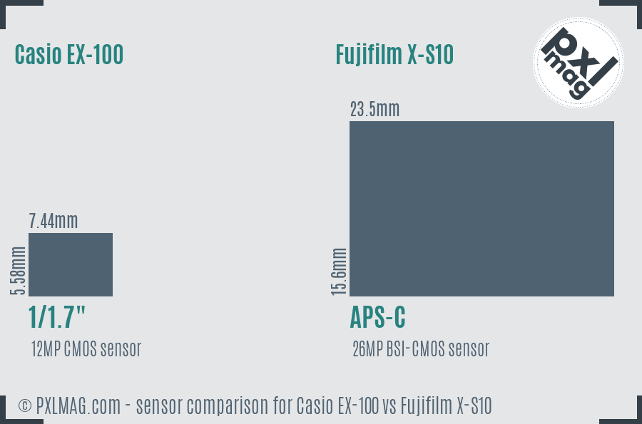 Casio EX-100 vs Fujifilm X-S10 sensor size comparison