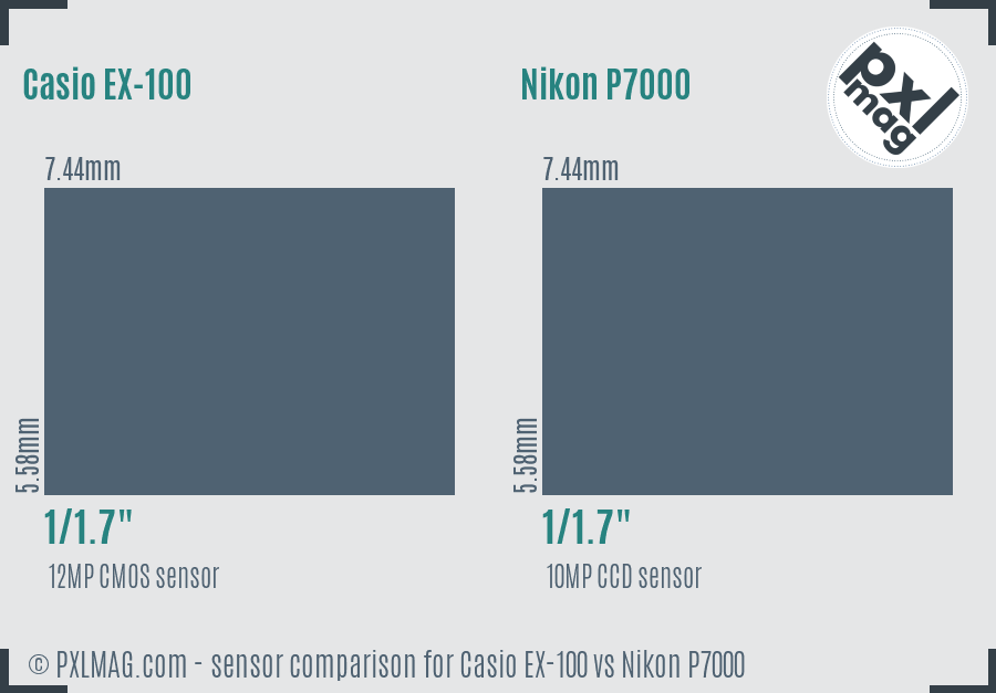Casio EX-100 vs Nikon P7000 sensor size comparison