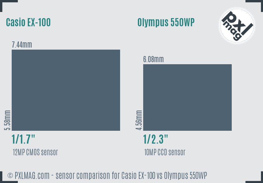 Casio EX-100 vs Olympus 550WP sensor size comparison