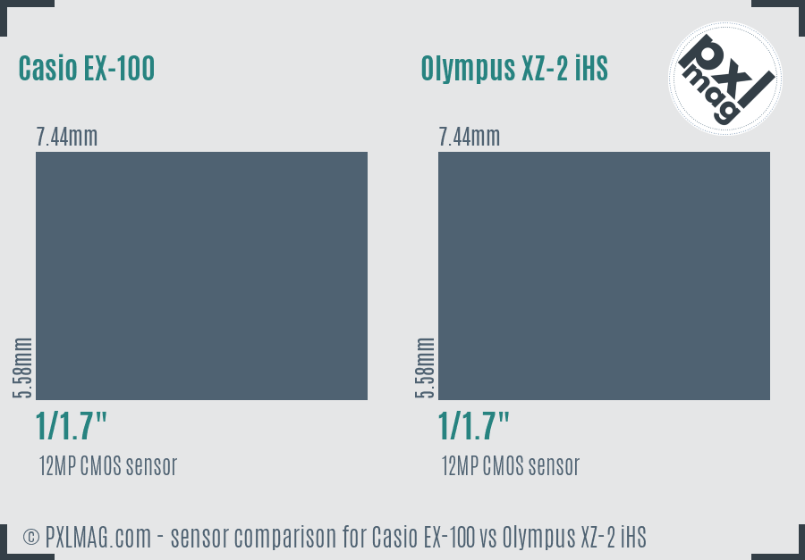 Casio EX-100 vs Olympus XZ-2 iHS sensor size comparison