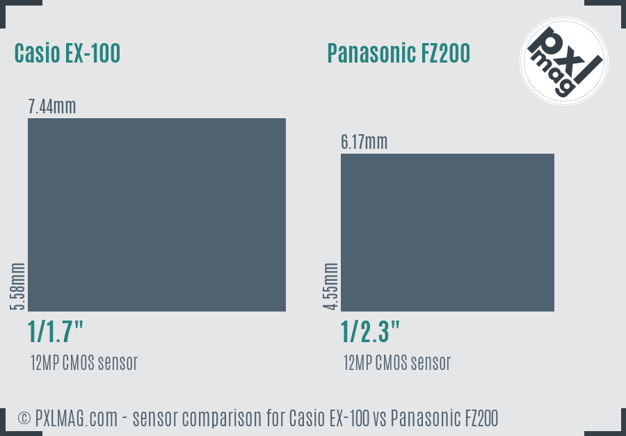 Casio EX-100 vs Panasonic FZ200 sensor size comparison