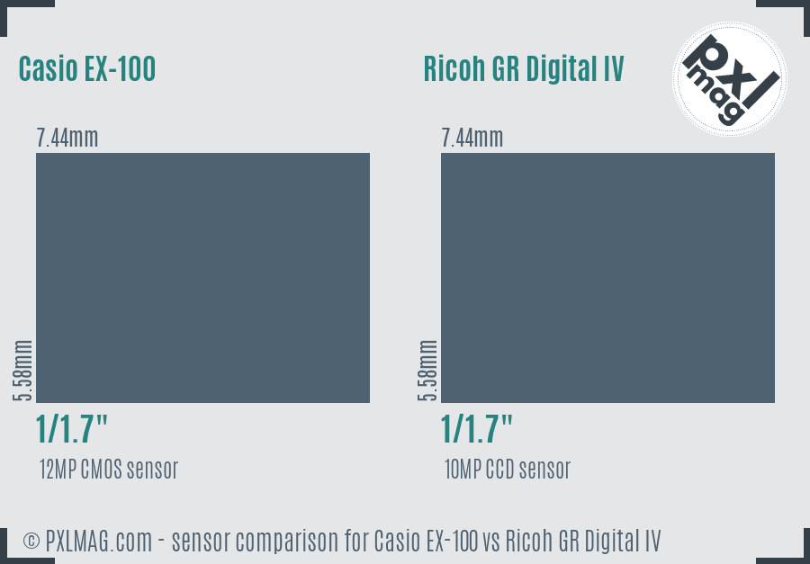 Casio EX-100 vs Ricoh GR Digital IV sensor size comparison