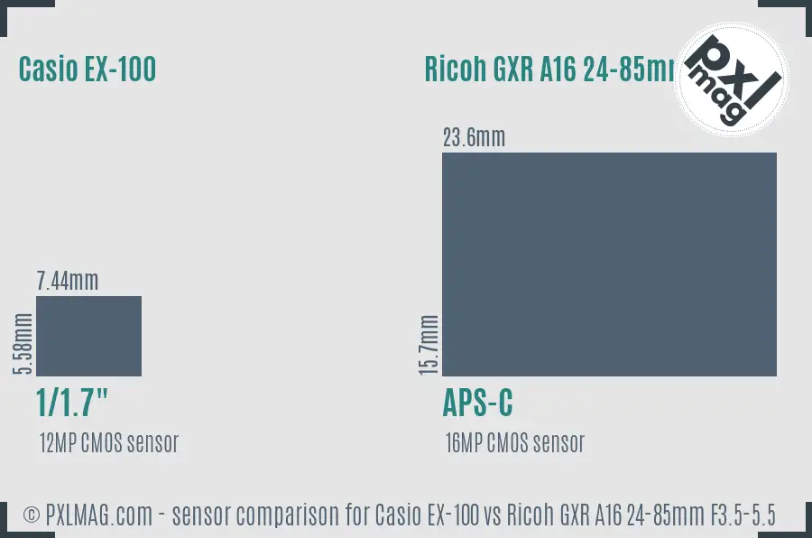 Casio EX-100 vs Ricoh GXR A16 24-85mm F3.5-5.5 sensor size comparison Casio EX-100 vs Ricoh GXR A16 24-85mm F3.5-5.5 sensor size comparison