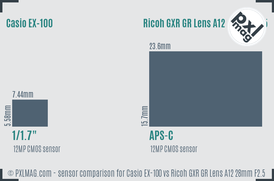 Casio EX-100 vs Ricoh GXR GR Lens A12 28mm F2.5 sensor size comparison