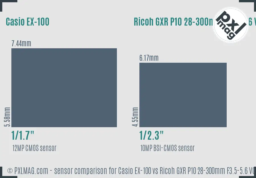 Casio EX-100 vs Ricoh GXR P10 28-300mm F3.5-5.6 VC sensor size comparison