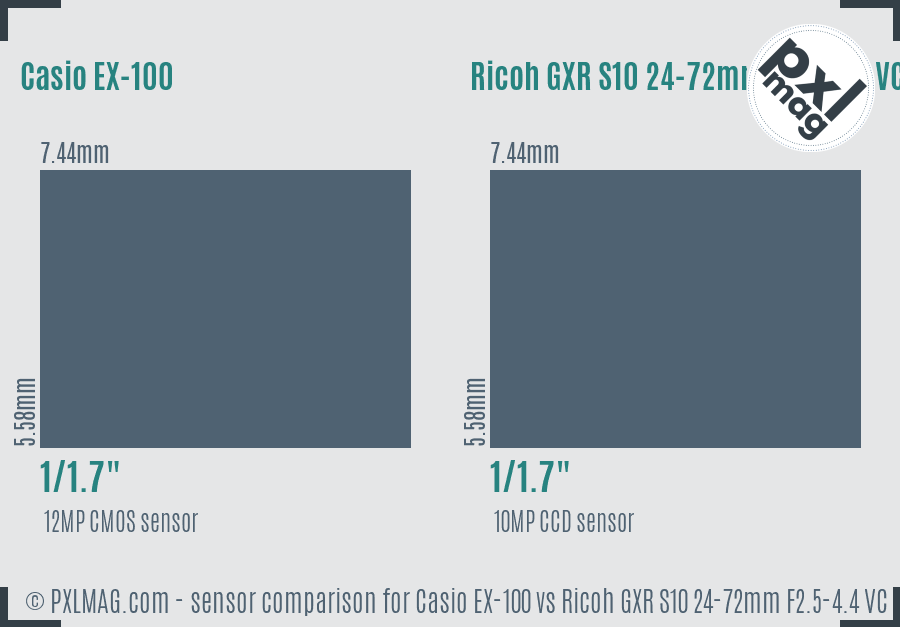 Casio EX-100 vs Ricoh GXR S10 24-72mm F2.5-4.4 VC sensor size comparison