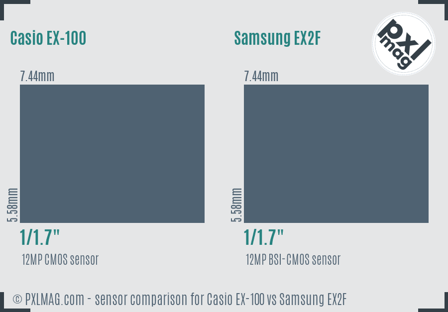 Casio EX-100 vs Samsung EX2F sensor size comparison