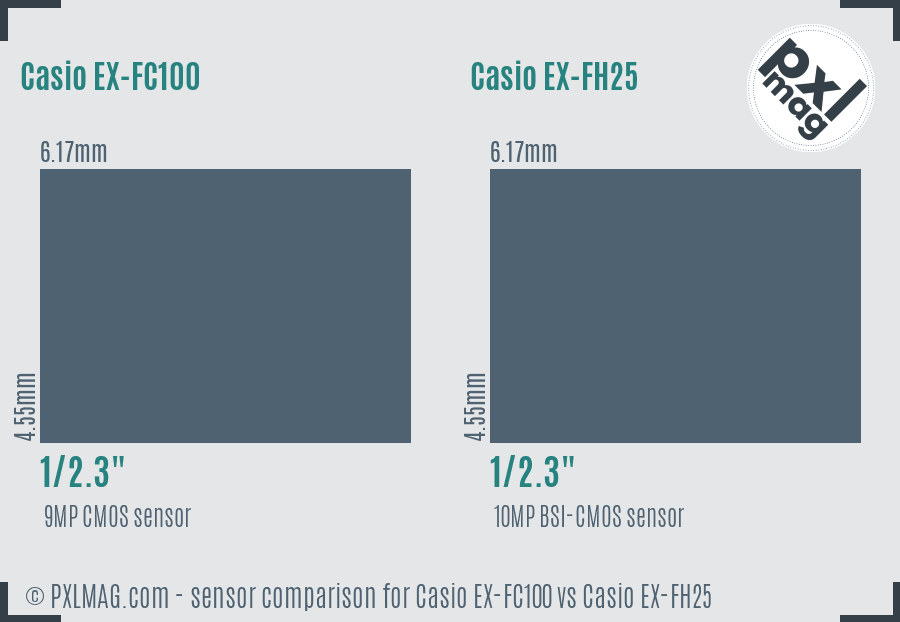 Casio EX-FC100 vs Casio EX-FH25 sensor size comparison