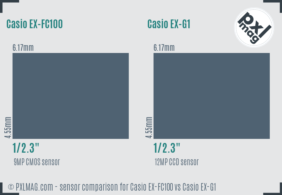 Casio EX-FC100 vs Casio EX-G1 sensor size comparison