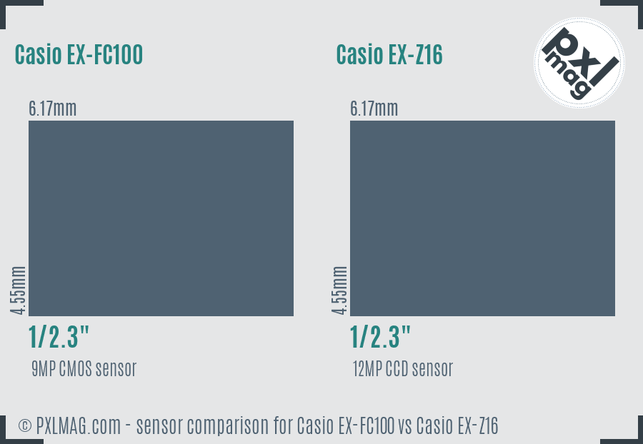 Casio EX-FC100 vs Casio EX-Z16 sensor size comparison