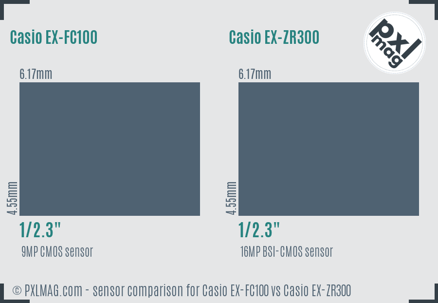 Casio EX-FC100 vs Casio EX-ZR300 sensor size comparison