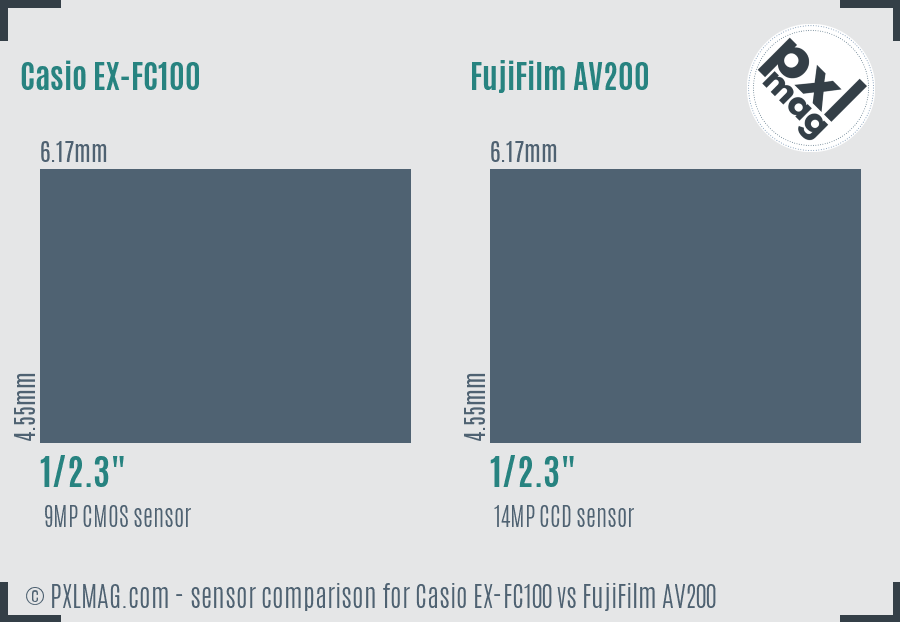 Casio EX-FC100 vs FujiFilm AV200 sensor size comparison