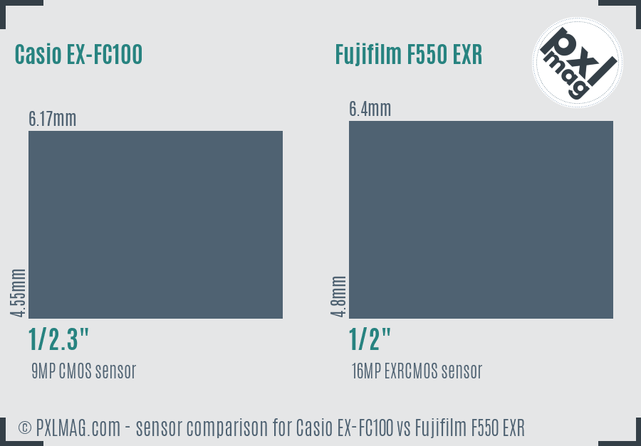 Casio EX-FC100 vs Fujifilm F550 EXR sensor size comparison