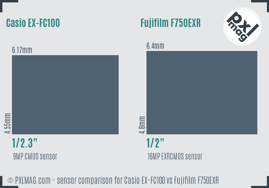 Casio EX-FC100 vs Fujifilm F750EXR sensor size comparison Casio EX-FC100 vs Fujifilm F750EXR sensor size comparison