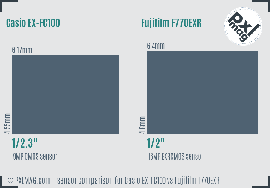 Casio EX-FC100 vs Fujifilm F770EXR sensor size comparison Casio EX-FC100 vs Fujifilm F770EXR sensor size comparison