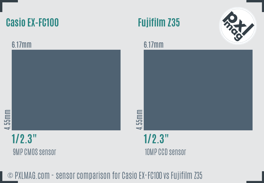 Casio EX-FC100 vs Fujifilm Z35 sensor size comparison