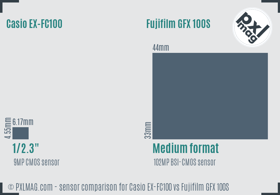 Casio EX-FC100 vs Fujifilm GFX 100S sensor size comparison