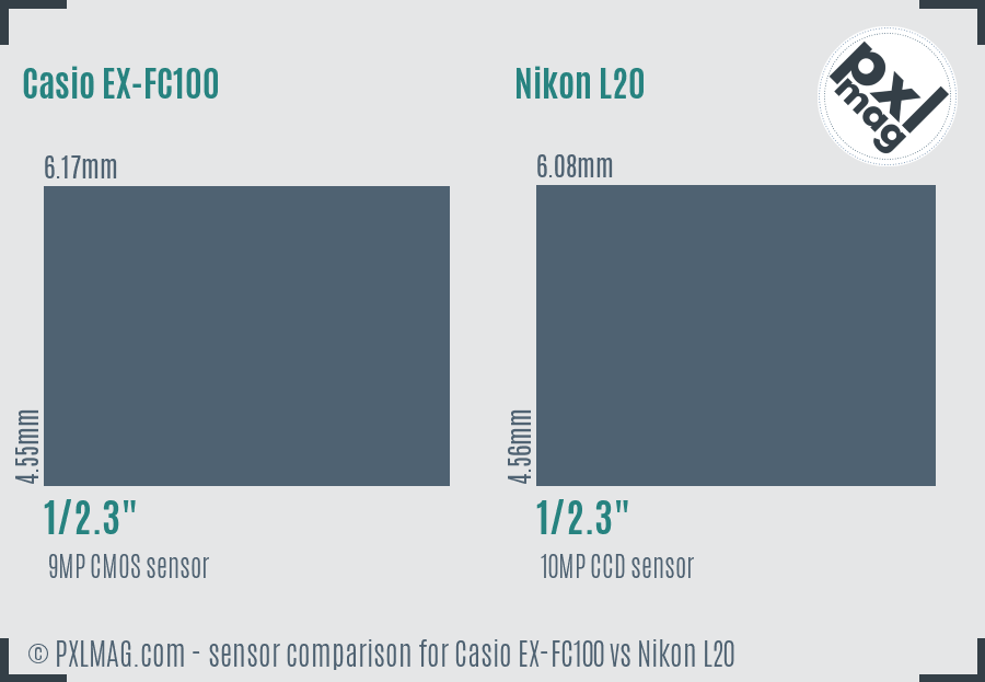 Casio EX-FC100 vs Nikon L20 sensor size comparison