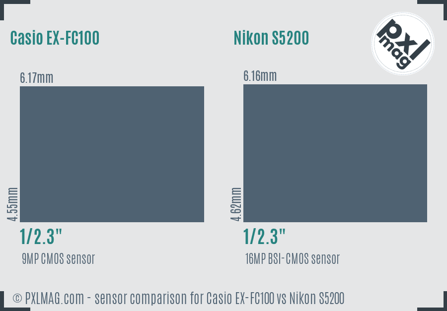 Casio EX-FC100 vs Nikon S5200 sensor size comparison