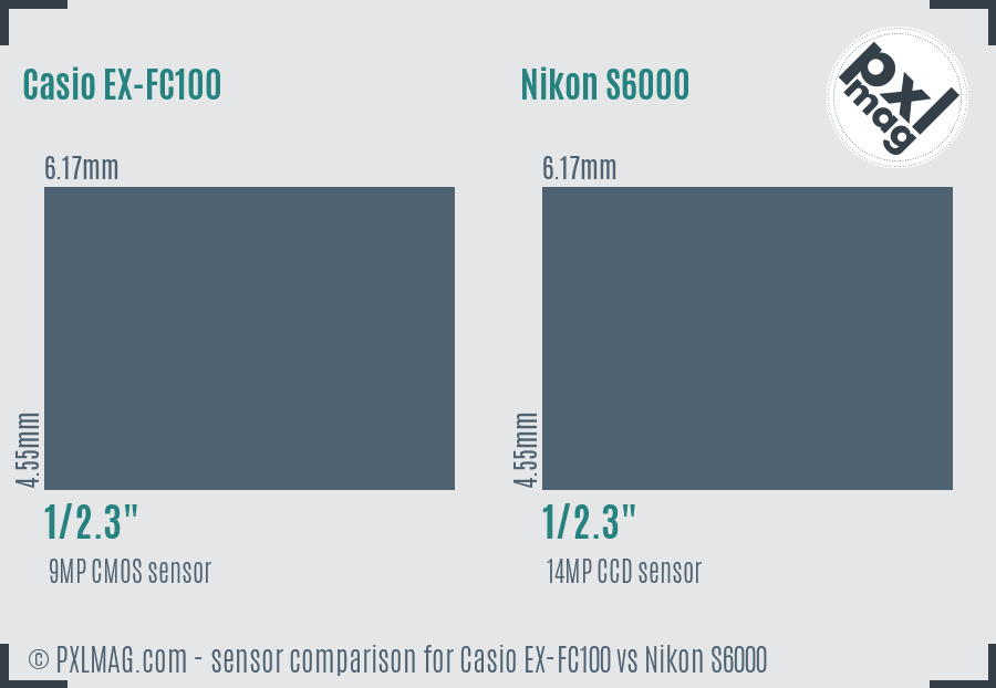 Casio EX-FC100 vs Nikon S6000 sensor size comparison
