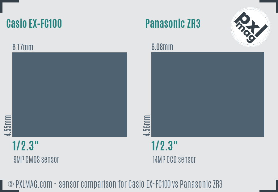 Casio EX-FC100 vs Panasonic ZR3 sensor size comparison
