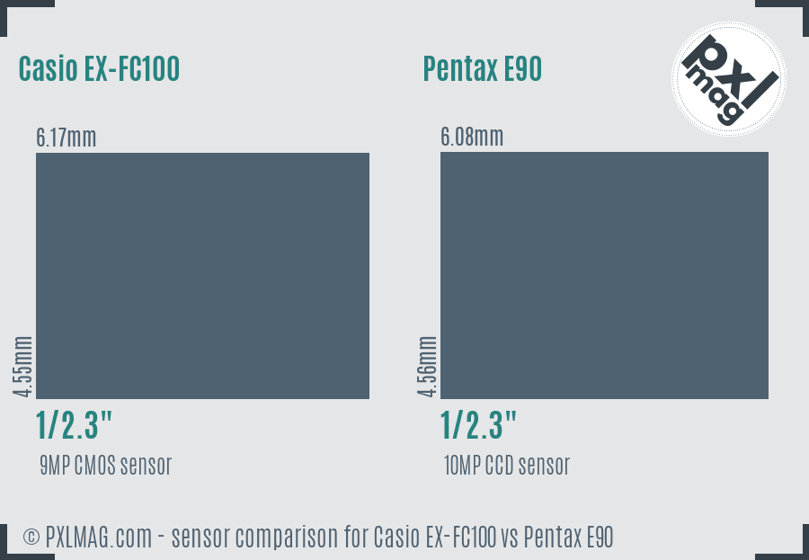 Casio EX-FC100 vs Pentax E90 sensor size comparison