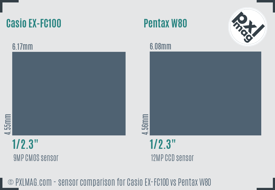 Casio EX-FC100 vs Pentax W80 sensor size comparison