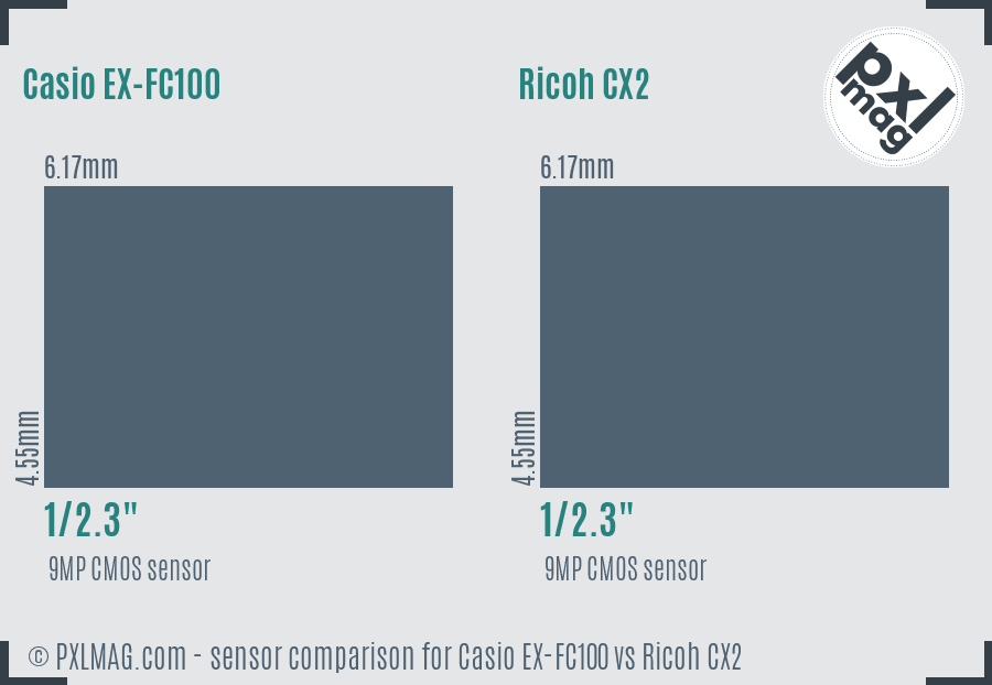 Casio EX-FC100 vs Ricoh CX2 sensor size comparison