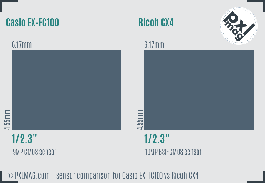 Casio EX-FC100 vs Ricoh CX4 sensor size comparison