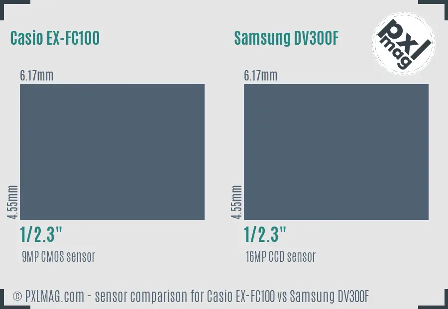 Casio EX-FC100 vs Samsung DV300F sensor size comparison