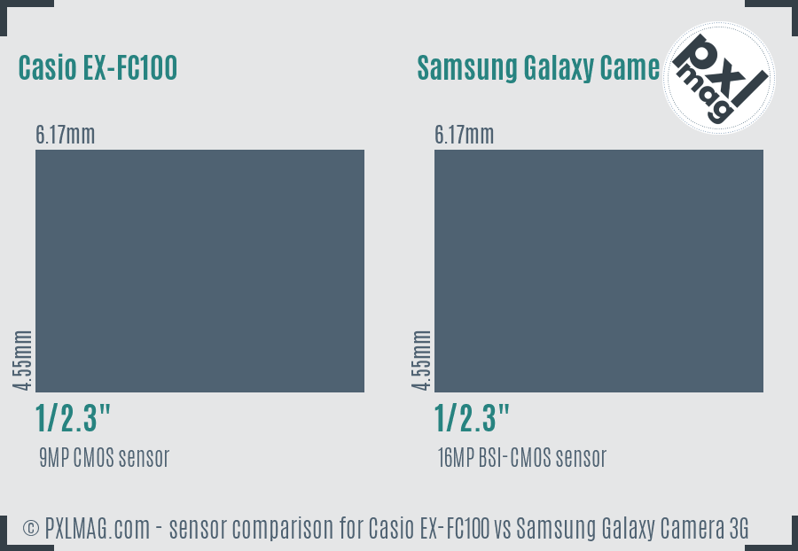 Casio EX-FC100 vs Samsung Galaxy Camera 3G sensor size comparison